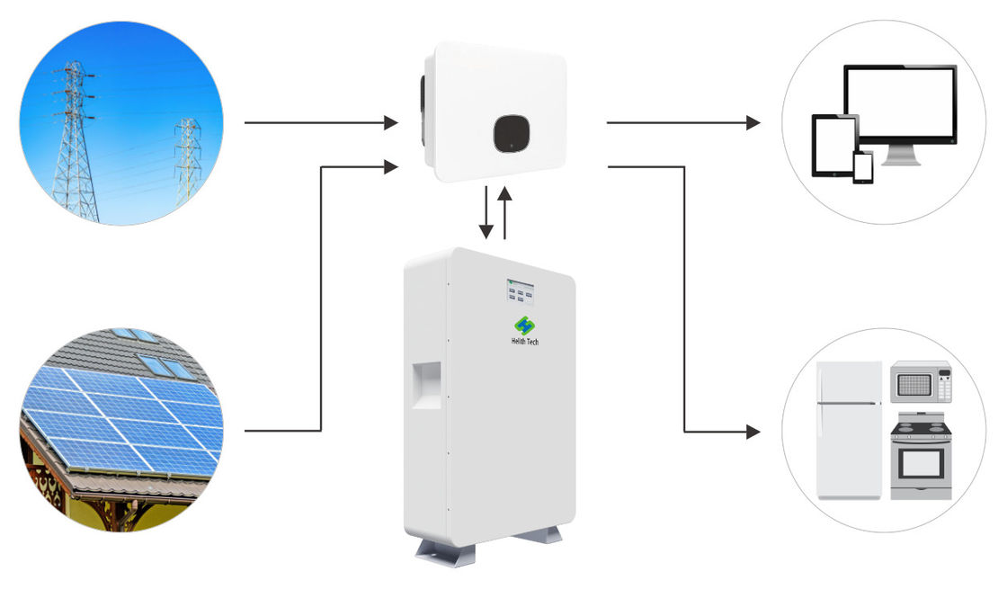 Harmony 4850 Wall-Mounted/Floor-Mounted LiFePO4 Battery, 2560Wh, 51.2V, 50Ah, >6000 Cycles, Helith Technology