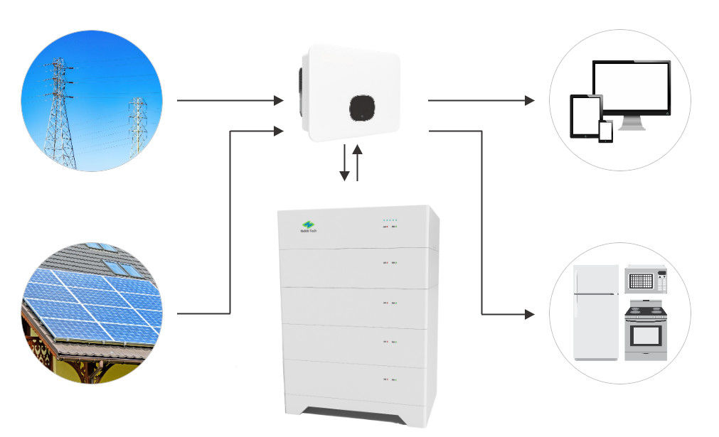 Free Cooling and IP20 Protection Level Stackable Lithium Battery for Humidity 95% Non-condensing