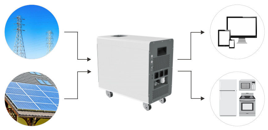50Hz 60Hz Home Energy Storage System Multipurpose Floor Type