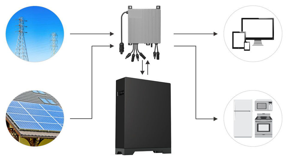 Harmony 4850 LiFePO4 Battery Pack - 51.2V 50Ah, 2560Wh, Wall/Floor-Mounted, RS485/RS232/CAN, >6000 Cycles